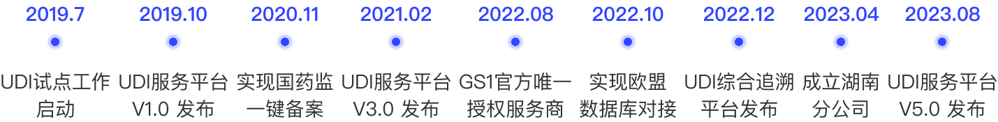 天游ty8线路检测发展历程