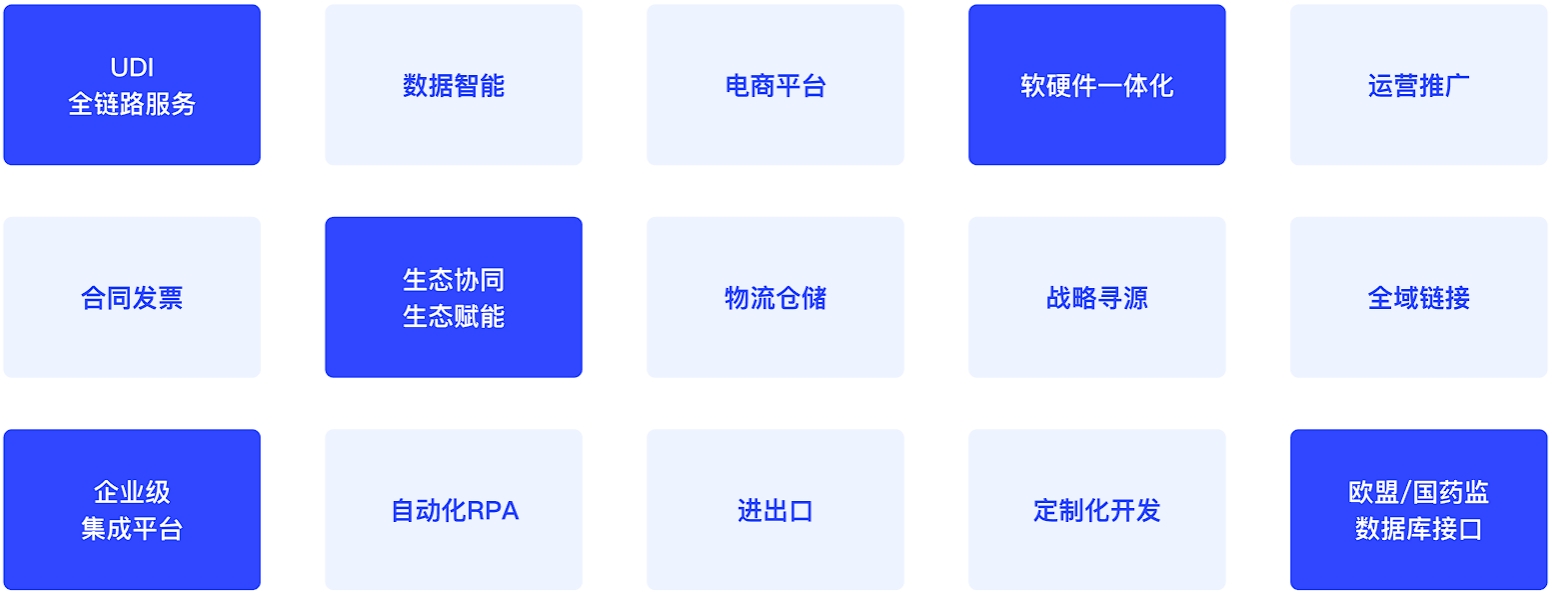 天游ty8线路检测全球供应链数智化解决方案