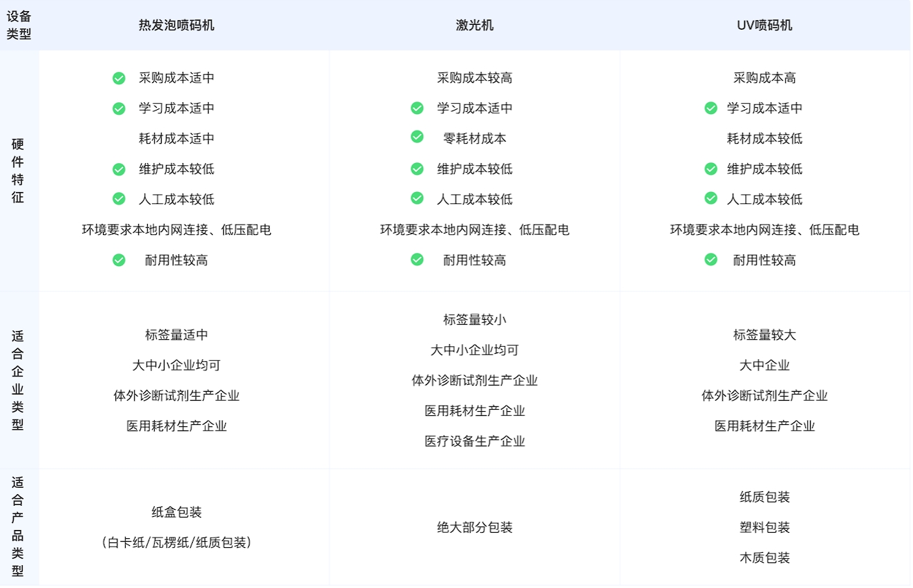 设备类型选品对比