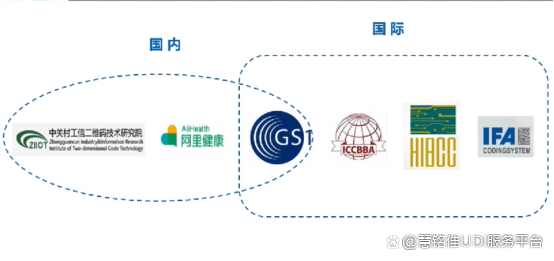 UDI实施 | 要实施美国FDA唯一医疗器械标识码要求，我们应该怎么做？(图7)