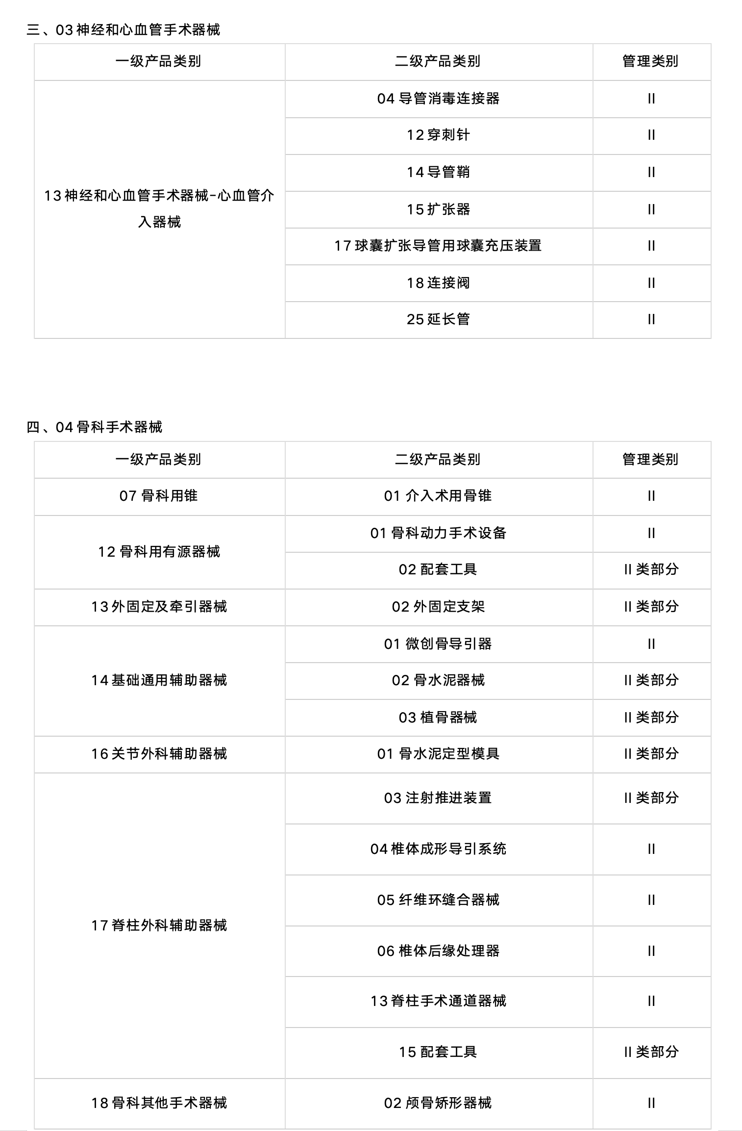 二类医械产品的UDI实施，2024年6月1日即将开始！（附目录）(图2)